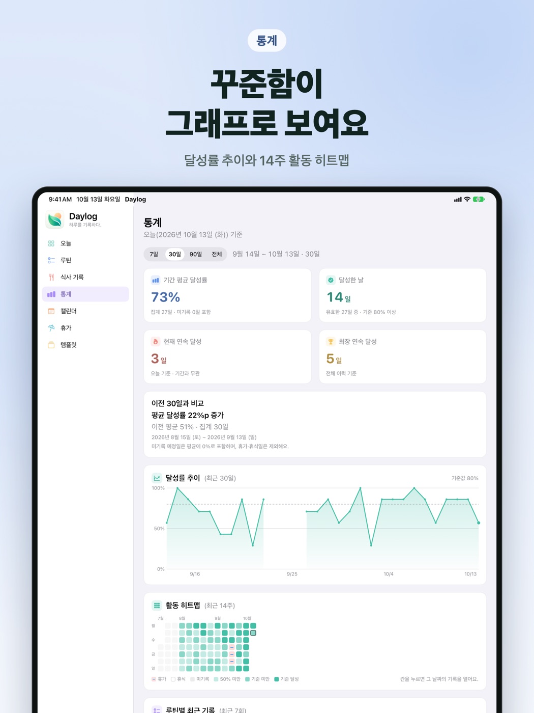 iPad의 통계 화면